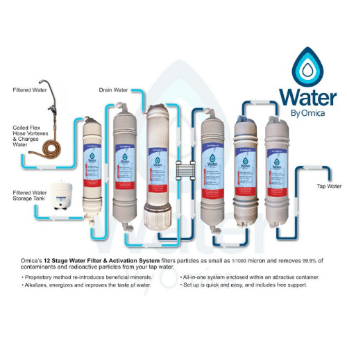 Omica Water Filtration System (12-Stage)