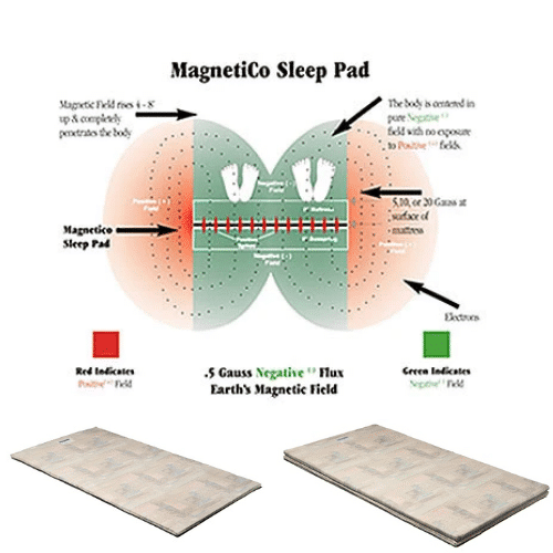 Magnetico Sleep Pads