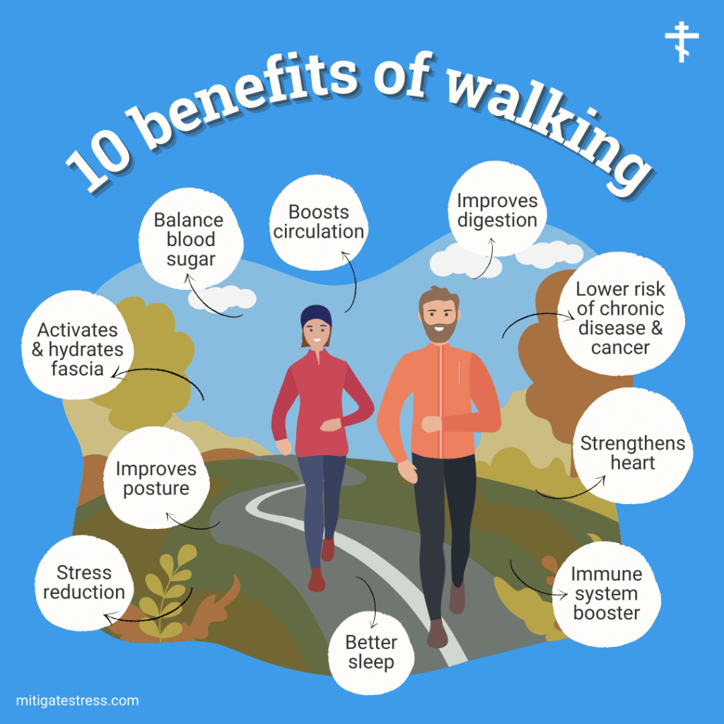 Benefits of walking